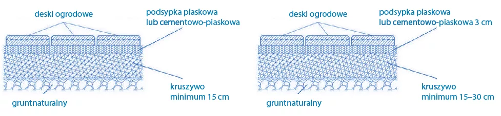 Płytka ogrodowa Split Stone piaskowy Epika – HIPPER.pl