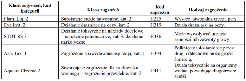 Preparat do usuwania plam z olejów i smarów Clean 1 l Jurga – HIPPER.pl